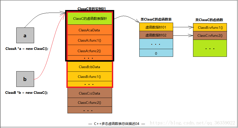 多重继承